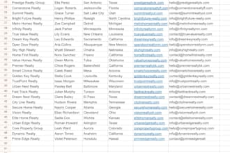 b2b lead generation and prospect list building for any industry