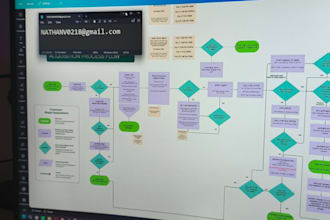 help your startup company with process automation