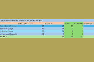 manage your project logistics and inventory tracking