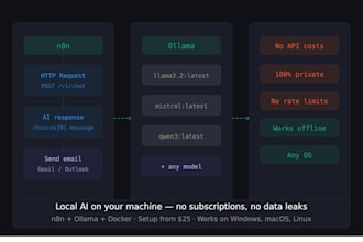 setup a local ai workflow with n8n and ollama on your PC