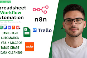 automate excel vba macro dashboard and trello workflow for project management