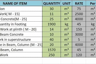 do civil estimation, quantity takeoff, bill of quantities boq, cost
