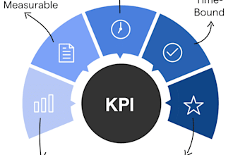 design kpis and create business performance reports