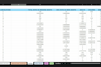 do excel,csv data cleaning, formatting, data entry and automation