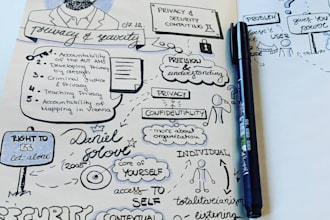 create hand drawn sketchnotes, doodle infographics and visual notes