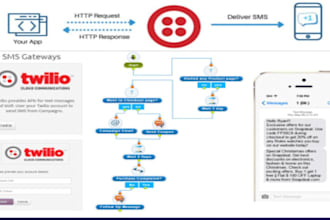 do twilio api integration, sms, ivr, chatbot, voice automation and a2p 10dlc