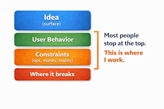 do business idea validation and feasibility analysis