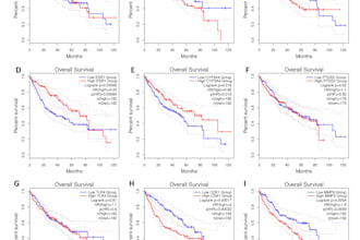 do network pharmacology analysis to treat the diseases