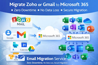 migrate business email from zoho,google workspace to microsoft 365,zero downtime