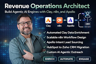 build an ai agentic workflow using clay n8n apollo and hubspot