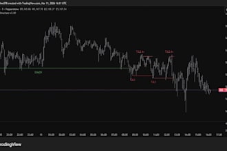 code expert advisor or indicator in metatrader, mt4 eas, mt5 eas using mql4 mql5