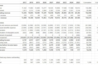 do fundamental investment analysis and market research