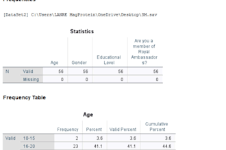 do spss data analysis, regression, anova, and interpretation