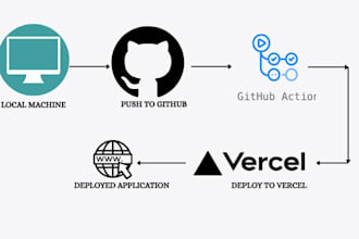 migrate replit app to vercel netlify github or rebuild website