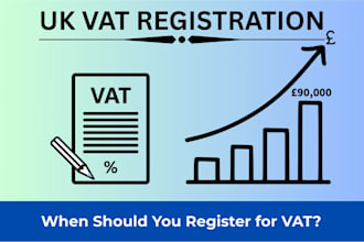 do vat registration, UK vat return filing, file ct600, appeal hmrc penalties