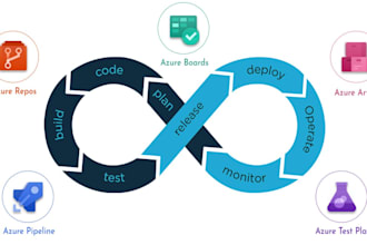 set up azure devops ci cd pipelines,jenkins,bitbuckets,azure cloud configuration