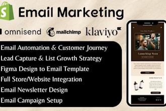 klaviyo shopify email flows klaviyo email campaign klaviyo email template design