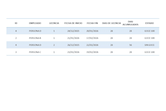 organize, clean and format your exceldata