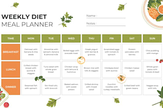 be your expert meal planner