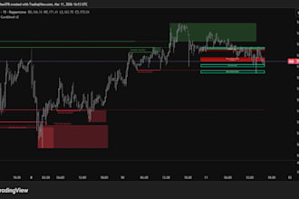 code mt4, mt5, indicator or expert advisor eas, metatrader in mql4, mql5