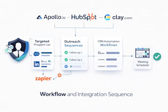build CRM automation with hubspot workflows, apollo io sequences and clay com