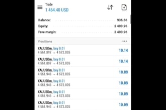 profitable automated forex trading bot, forex trading robot, forex bot