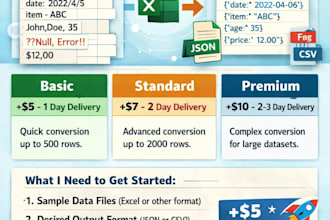 format, and organize your excel or CSV data