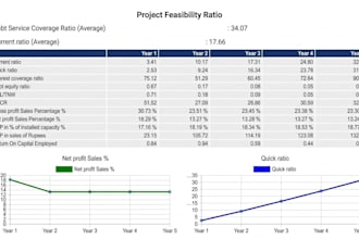 prepare a professional cma report and project report for bank loans