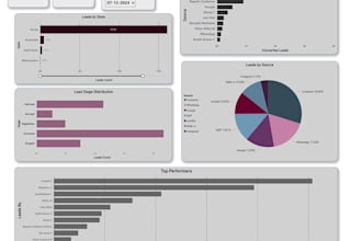 create a professional power bi dashboard