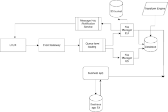 be your google cloud consultant and solution architect