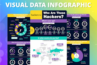 design professional data infographic
