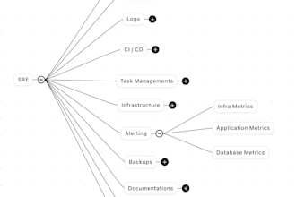 automate your infrastructure or fix infrastructure deployment problem