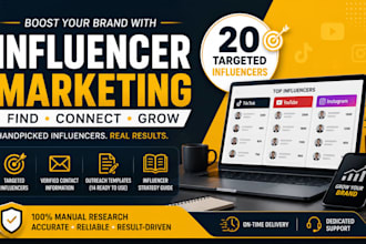 grow your brand with influencer marketing strategy