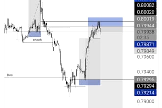 be your forex mentor using the quarter master and institutional msnr model