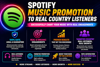 do targeted spotify music promotion to real country listeners for real growth