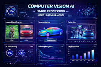 create computer vision ai, image processing and deep learning model