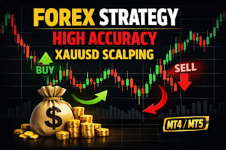 provide profitable forex trading strategy