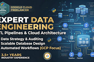 do data engineering, etl pipeline orchestration, and data architecture