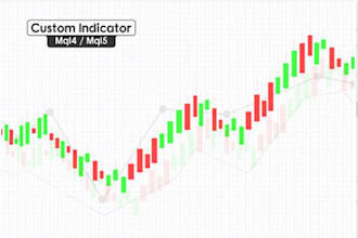 develop mt4 mt5 expert advisor or indicator, forex trading bot using mql4 mql5