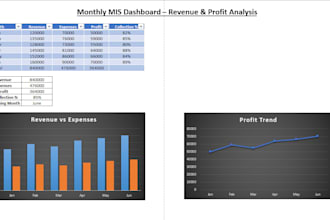 create professional excel dashboards, mis reports and KPI trackers