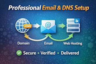 configure infomaniak hosting email domain, dns setup for your business website