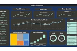 build a power bi sales dashboard to track revenue and kpis
