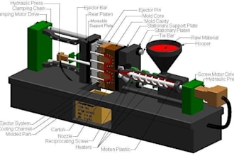 design injection mold, 3d product design, dfm and moldflow analysis