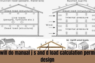 do manual j s and d load calculation permit design