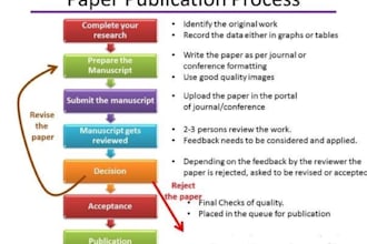 write peer reviewed journal papers, conference paper, scientific scopus