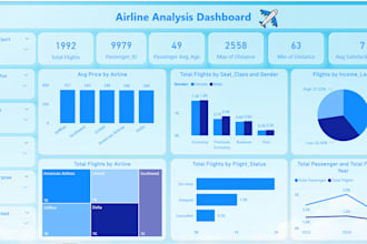 create professional power bi dashboards, reports and data visualizations