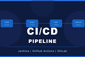 setup a complete cicd pipeline with jenkins, github actions, and gitlab