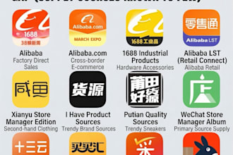 source china suppliers and analyze profit