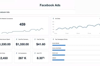 create power bi marketing dashboard for facebook and google ads