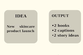 repurpose your content into social media posts